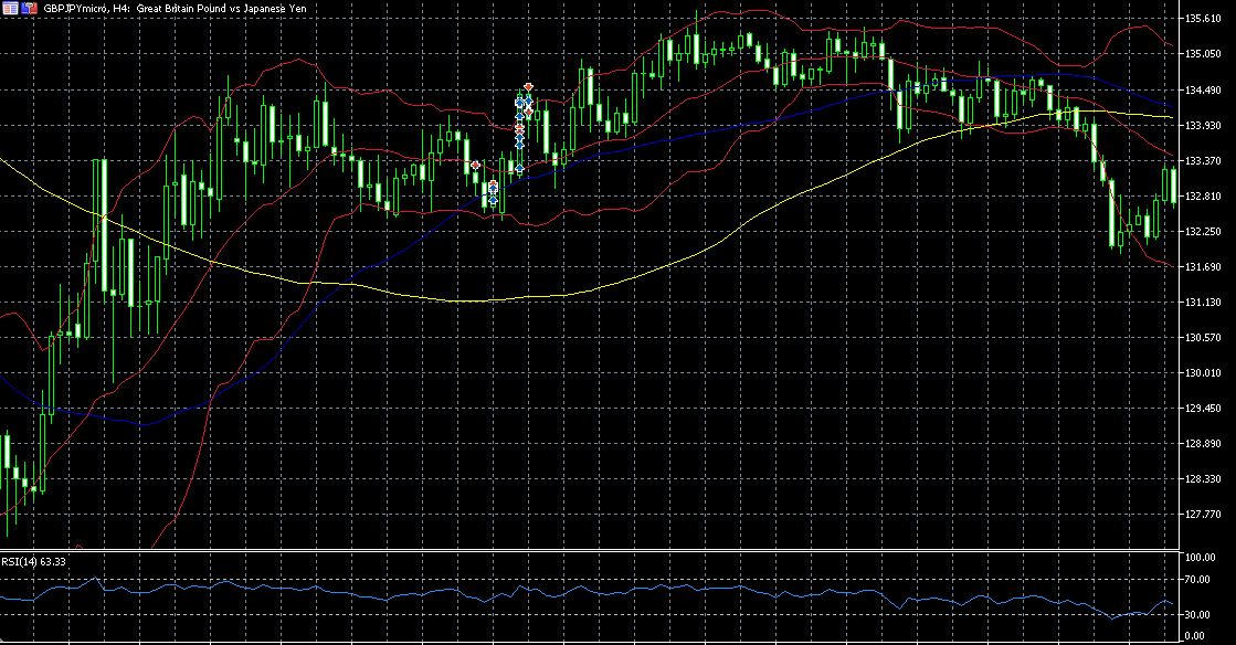 Xmで口座開設 Mt5の矢印を消す方法を解説 画像あり Xm口座開設サポートサイト Xm Navi